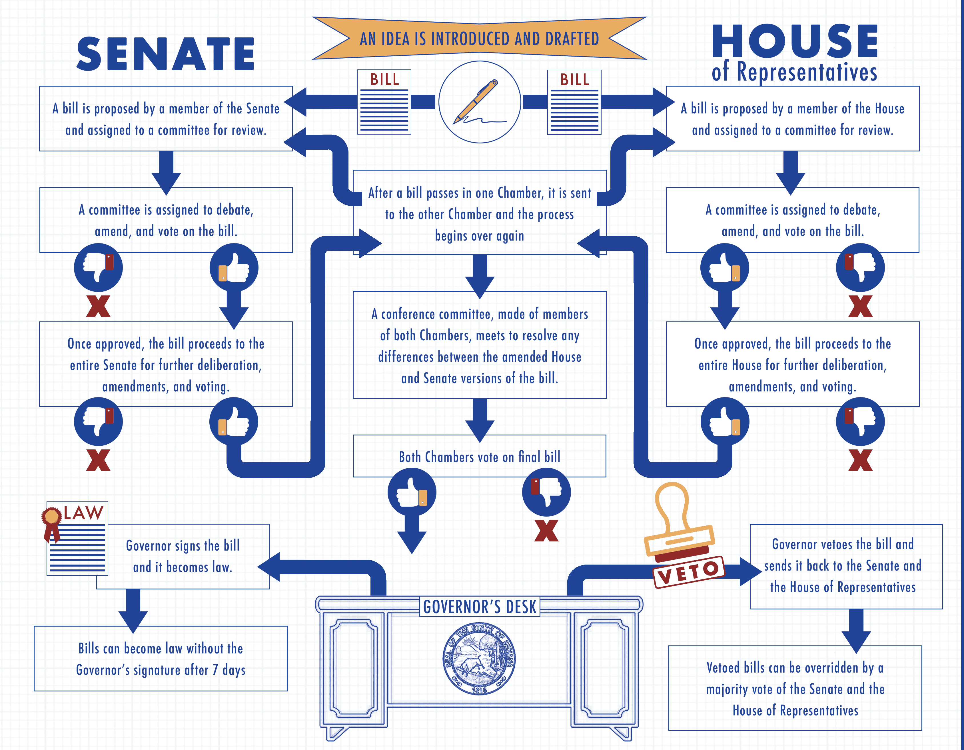 Blueprint of a Bill
