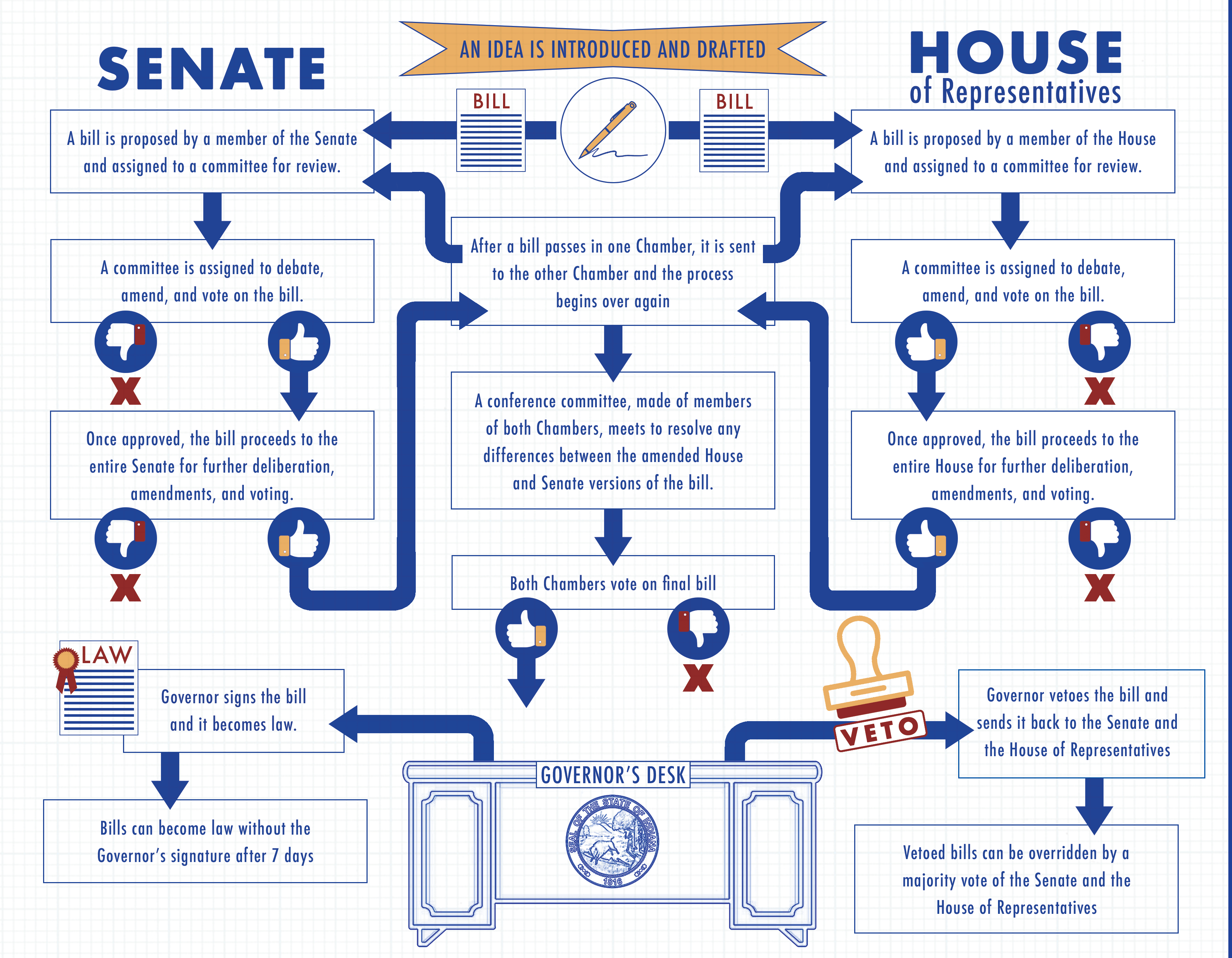 Blueprint of a Bill 